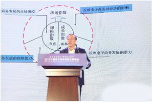 我省電商發(fā)展指數(shù)全國領(lǐng)先，技術(shù)創(chuàng)新驅(qū)動行業(yè)升級