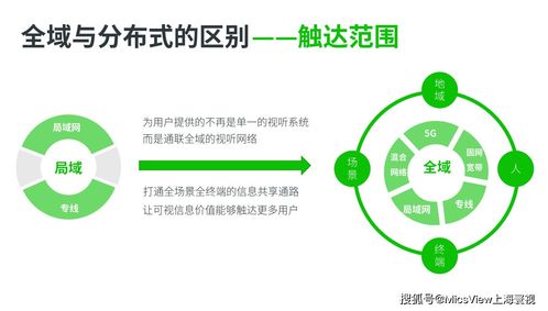 5G、大數據、人工智能與云計算 碰撞火花，重塑移動互聯網視聽通信新標桿